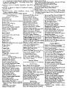 Business and Occupations   1881 Kellys  Directory